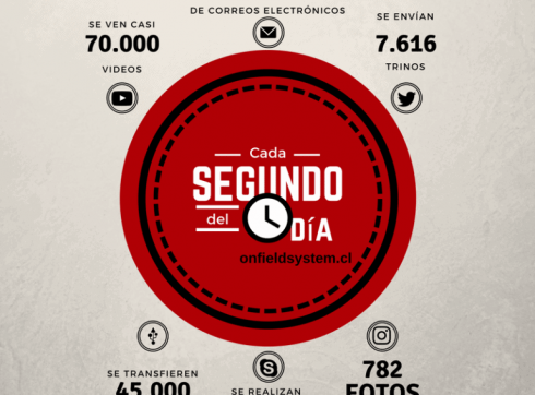 ¿Quieres Aumentar La Competitividad De Tu Empresa? 5 Ventajas De La Gestión De La Información